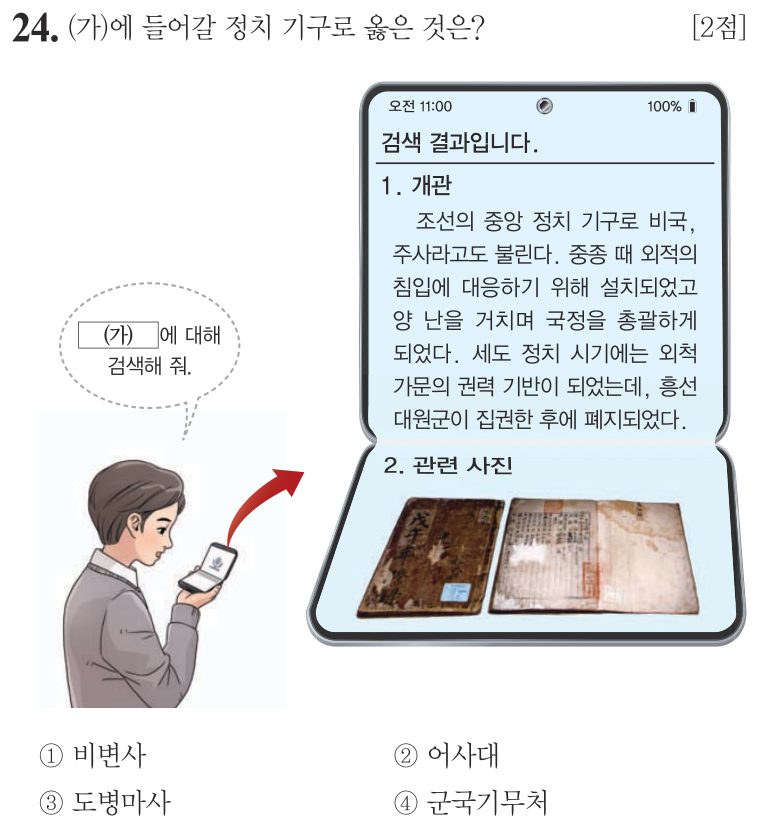 24번 문항: (가)에 들어갈 정치 기구로 옳은 것은?
