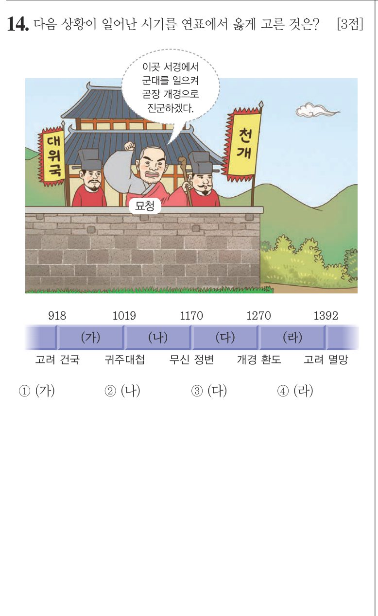 14번 문항: 다음 상황이 일어난 시기를 연표에서 옳게 고른 것은?