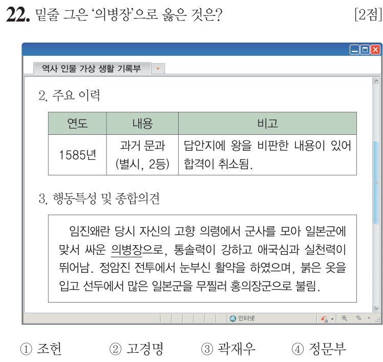 22번 문항: 밑줄 그은 '의병장'으로 옳은 것은?