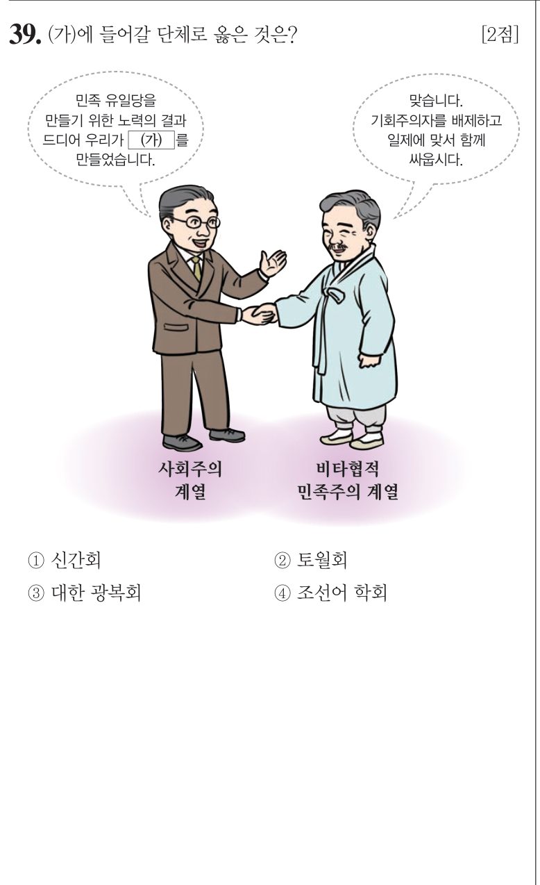 39번 문항: (가)에 들어갈 단체로 옳은 것은?