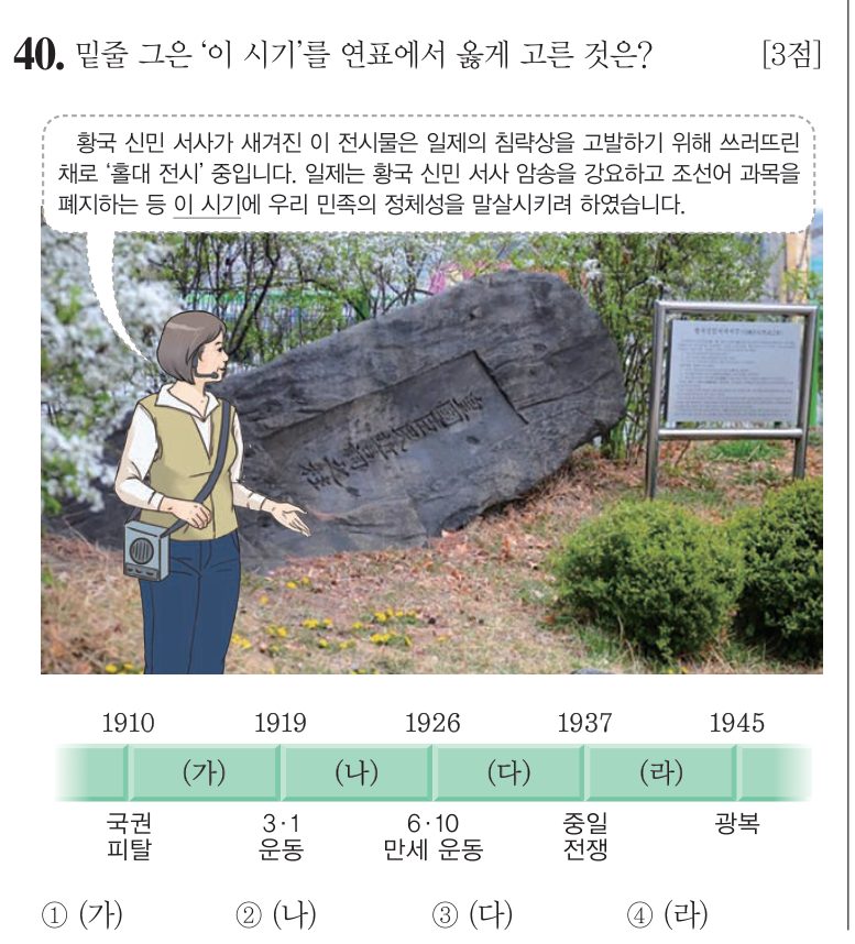 40번 문항: 밑줄 그은 ‘이 시기’를 연표에서 옳게 고른 것은?