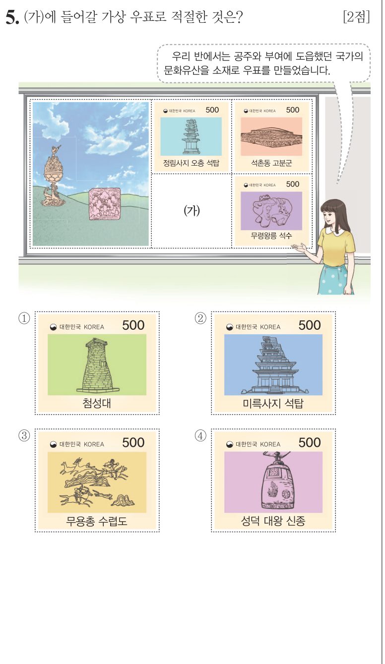 5번 문항: (가)에 들어갈 가상 우표로 적절한 것은?