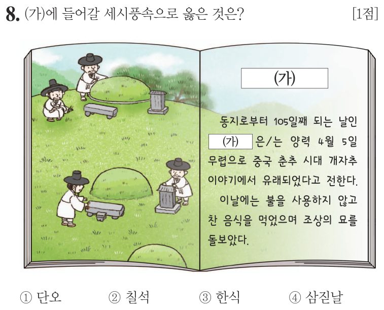8번 문항: (가)에 들어갈 세시풍속으로 옳은 것은?