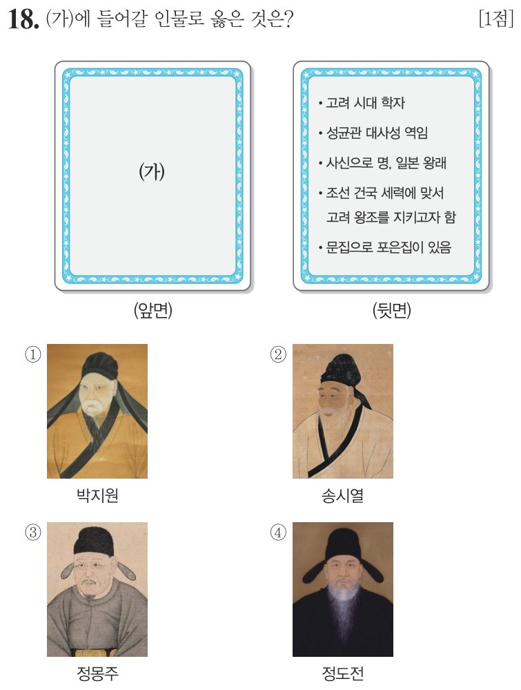 18번 문항: (가)에 들어갈 인물로 옳은 것은?