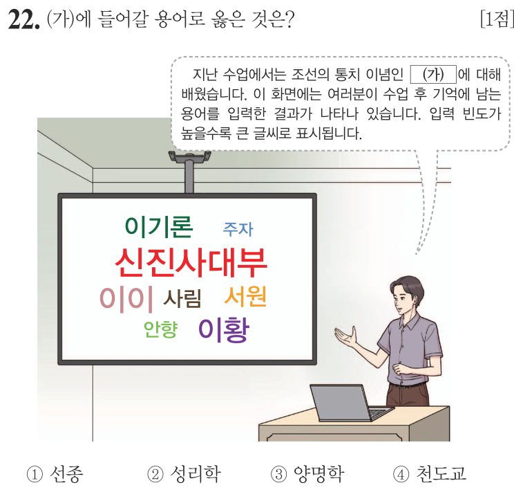 22번 문항: (가)에 들어갈 용어로 옳은 것은?