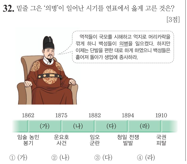 32번 문항: 밑줄 그은 ‘의병’이 일어난 시기를 연표에서 옳게 고른 것은?