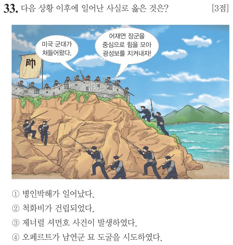 33번 문항: 다음 상황 이후에 일어난 사실로 옳은 것은?
