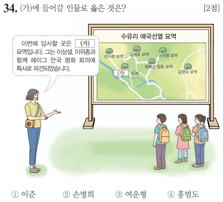 34번 문항: (가)에 들어갈 인물로 옳은 것은?