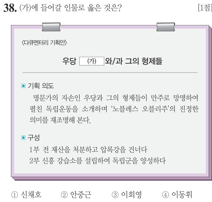 38번 문항: (가)에 들어갈 인물로 옳은 것은?