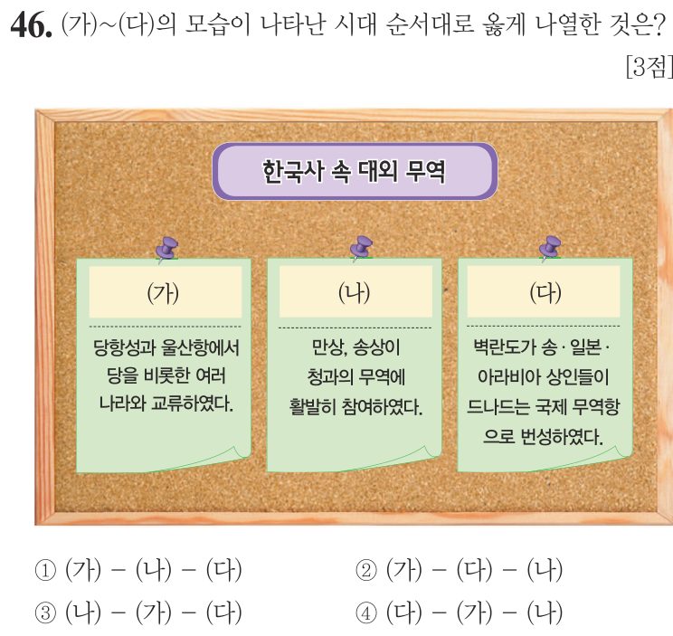 46번 문항: (가)~(다)의 모습이 나타난 시대 순서대로 옳게 나열한 것은?