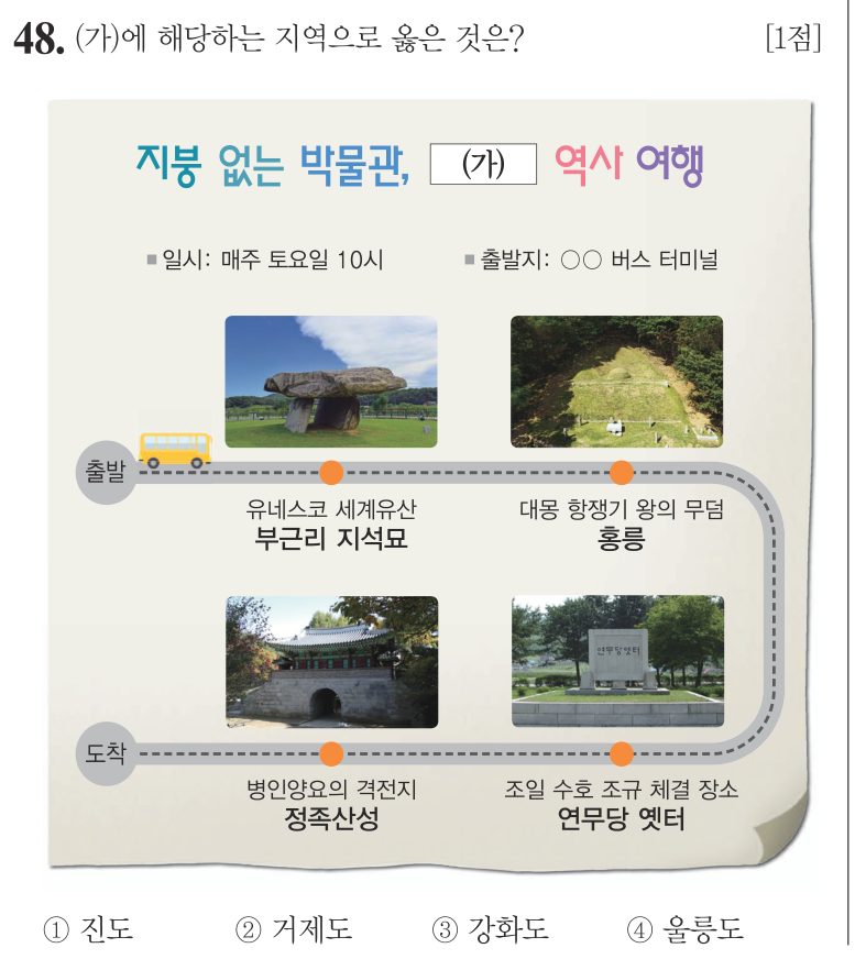 48번 문항: (가)에 해당하는 지역으로 옳은 것은?