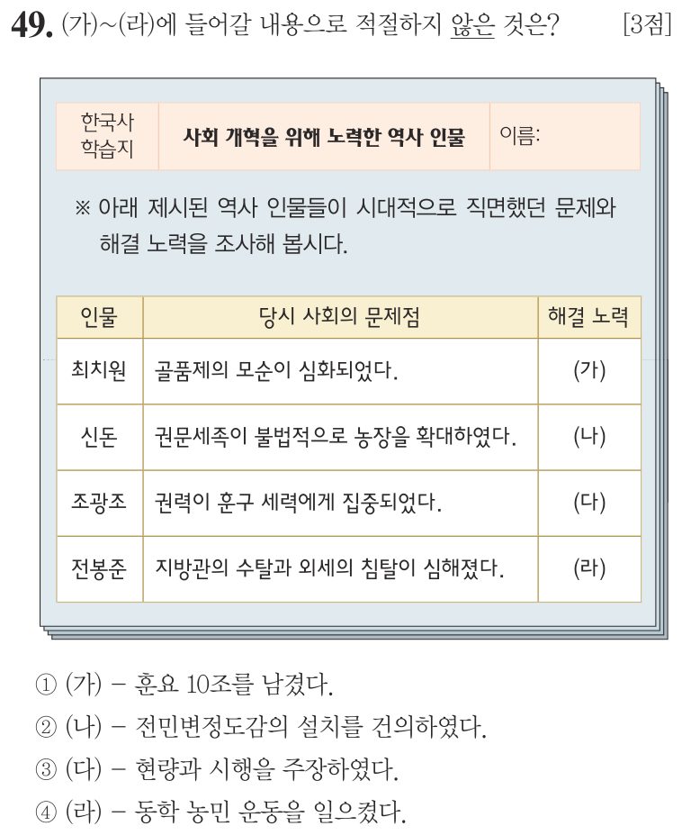 49번 문항: (가)~(라)에 들어갈 내용으로 적절하지 않은 것은?