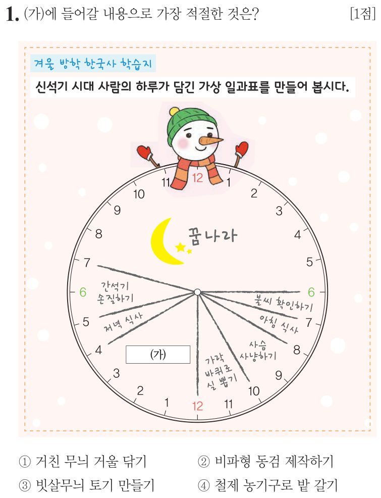 1번 문항: (가)에 들어갈 내용으로 가장 적절한 것은?