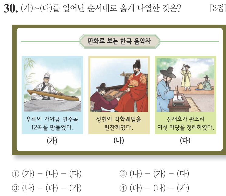 30번 문항: (가)~(다)를 일어난 순서대로 옳게 나열한 것은?