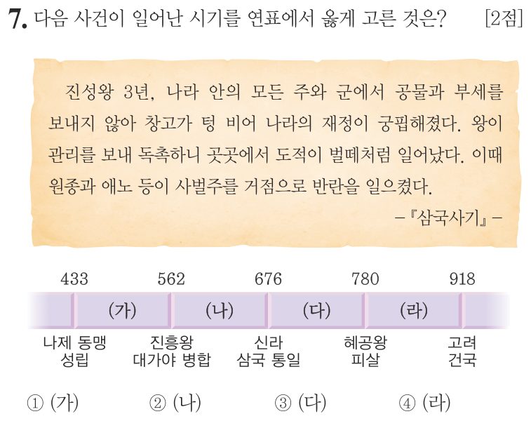 7번 문항: 다음 사건이 일어난 시기를 연표에서 옳게 고른 것은?