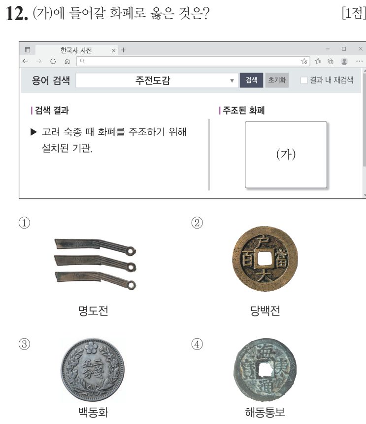 12번 문항: (가)에 들어갈 화폐로 옳은 것은?