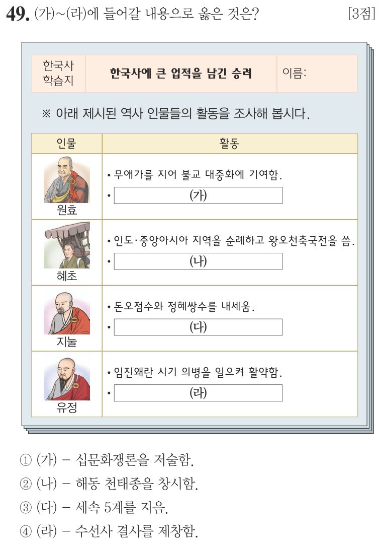 49번 문항: (가)~(라)에 들어갈 내용으로 옳은 것은?
