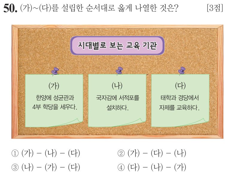 50번 문항: (가)~(다)를 설립한 순서대로 옳게 나열한 것은?