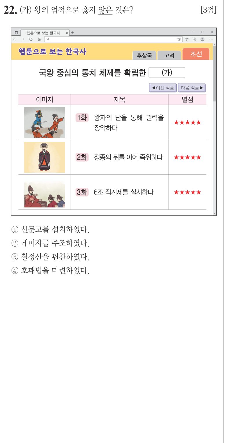 22번 문항: (가) 왕의 업적으로 옳지 않은 것은?