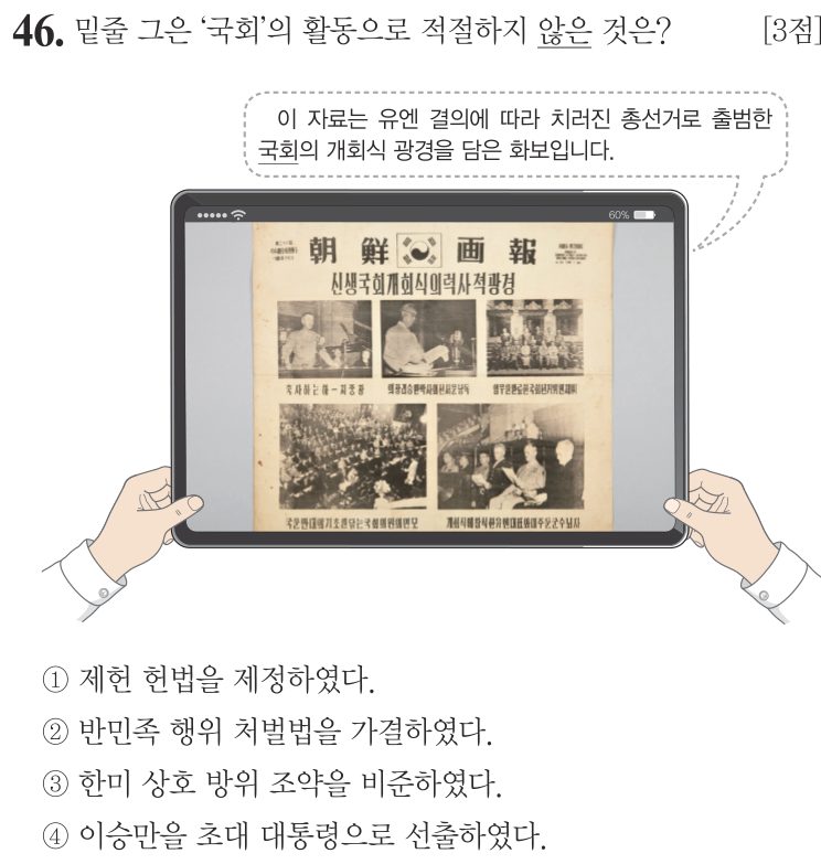 46번 문항: 밑줄 그은 '국회'의 활동으로 적절하지 않은 것은?