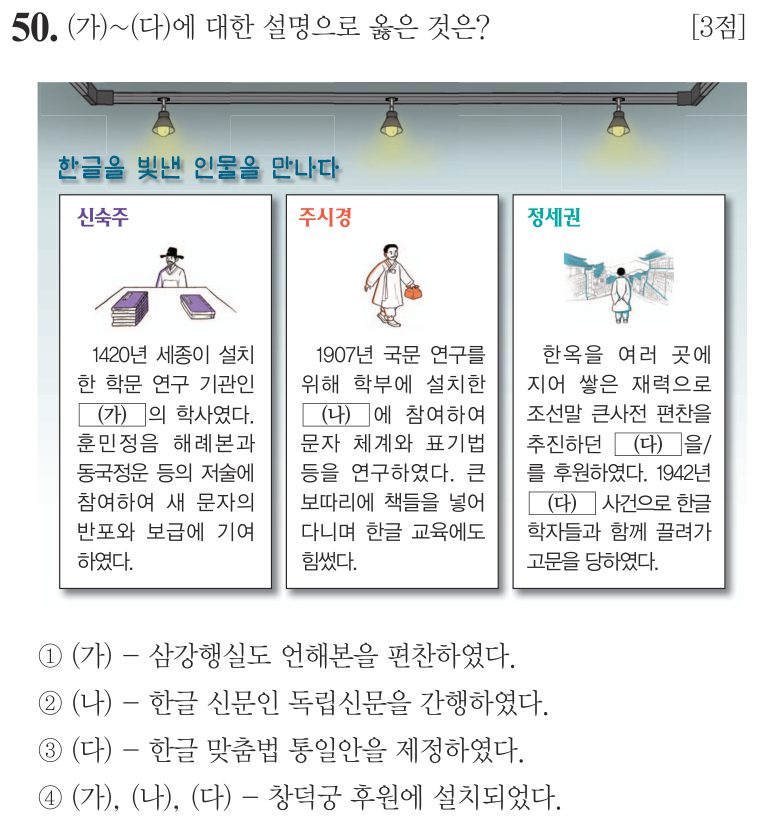 50번 문항: (가)~(다)에 대한 설명으로 옳은 것은?