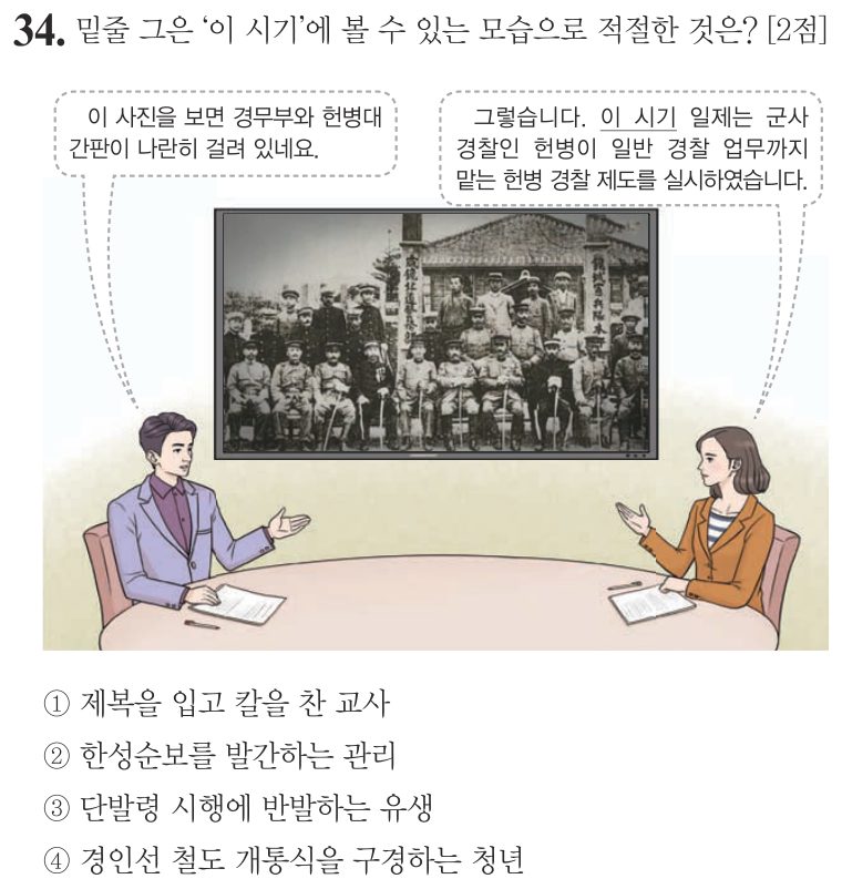34번 문항: 밑줄 그은 ‘이 시기’에 볼 수 있는 모습으로 적절한 것은?