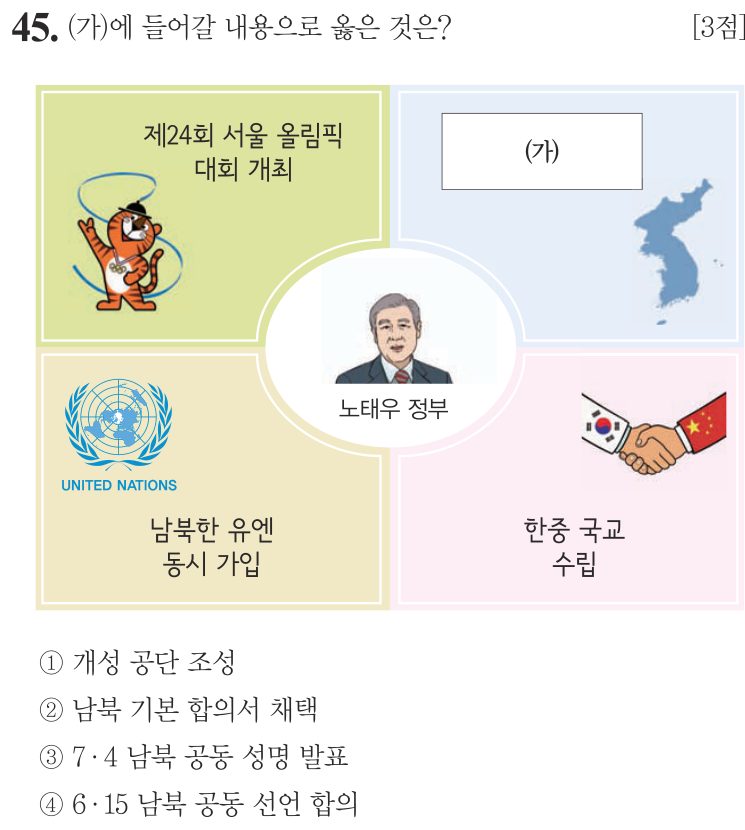 45번 문항: (가)에 들어갈 내용으로 옳은 것은?
