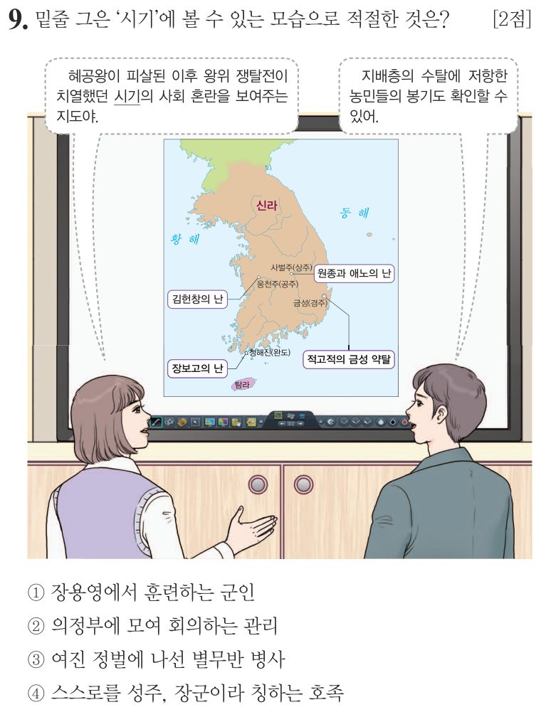 9번 문항: 밑줄 그은 ‘시기’에 볼 수 있는 모습으로 적절한 것은?