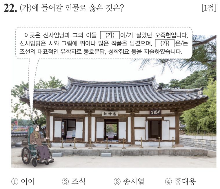 22번 문항: (가)에 들어갈 인물로 옳은 것은?