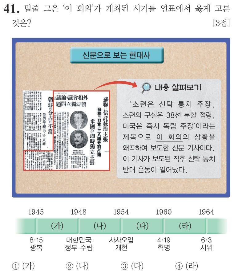 41번 문항: 밑줄 그은 '이 회의'가 개최된 시기를 연표에서 옳게 고른 것은?