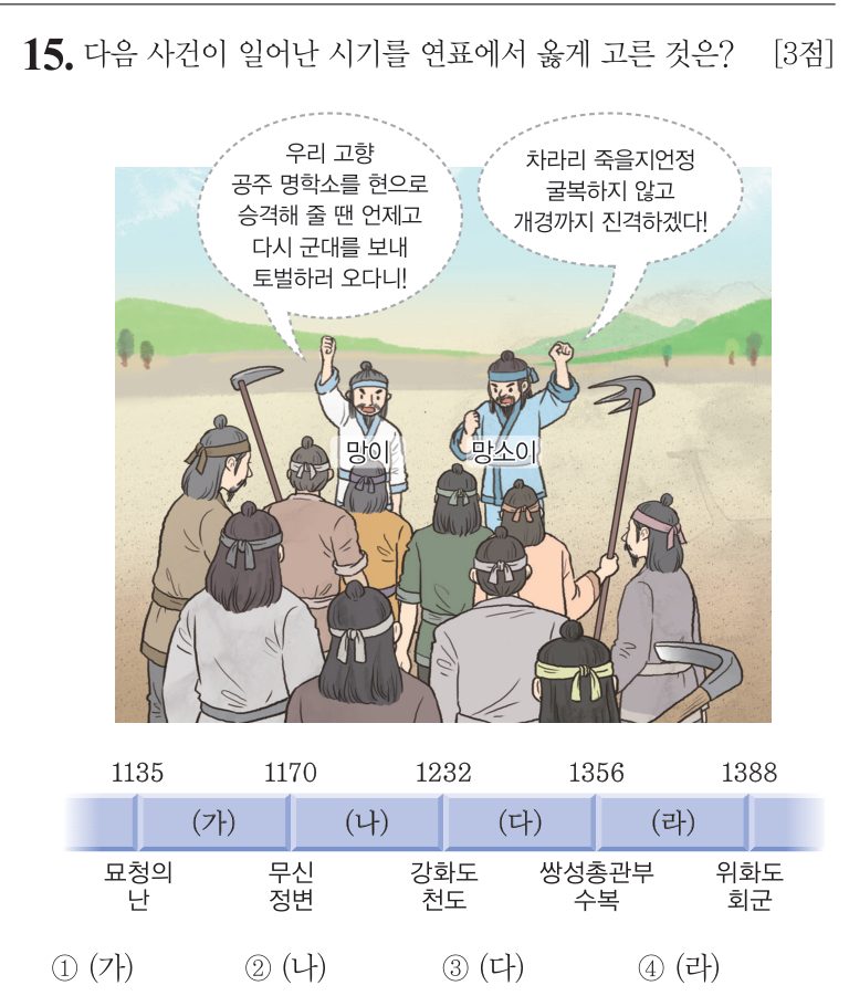 15번 문항: 다음 사건이 일어난 시기를 연표에서 옳게 고른 것은?