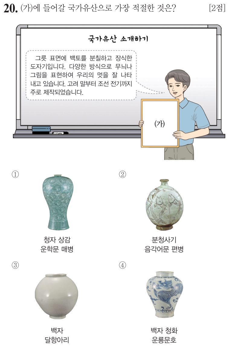 20번 문항: (가)에 들어갈 국가유산으로 가장 적절한 것은?