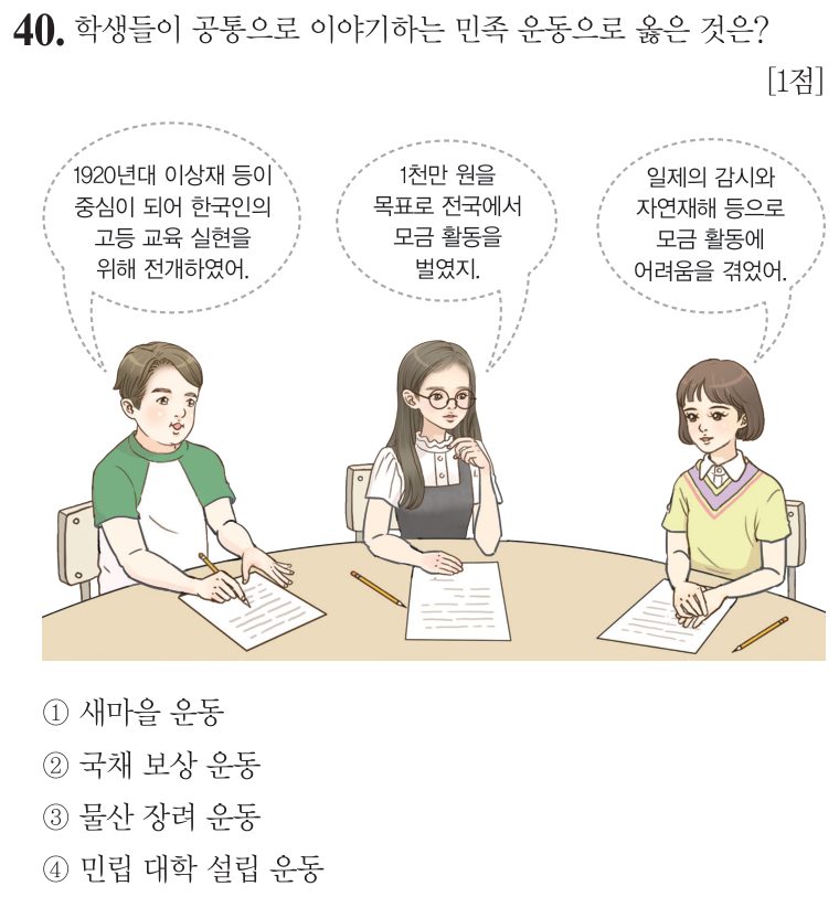 40번 문항: 학생들이 공통으로 이야기하는 민족 운동으로 옳은 것은?