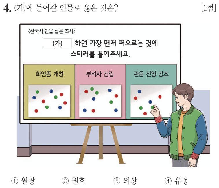 4번 문항: (가)에 들어갈 인물로 옳은 것은?