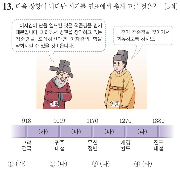 13번 문항: 다음 상황이 나타난 시기를 연표에서 옳게 고른 것은?