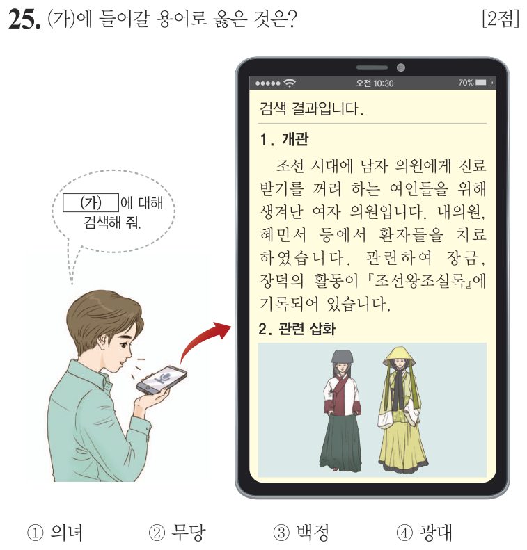 25번 문항: (가)에 들어갈 용어로 옳은 것은?