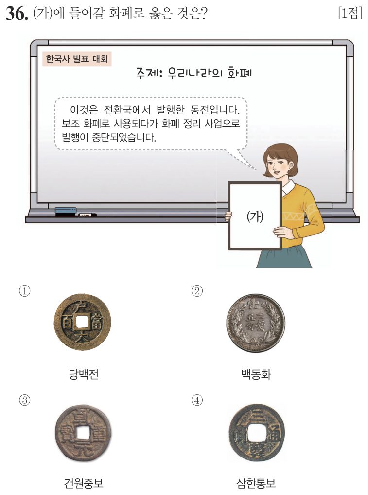 36번 문항: (가)에 들어갈 화폐로 옳은 것은?