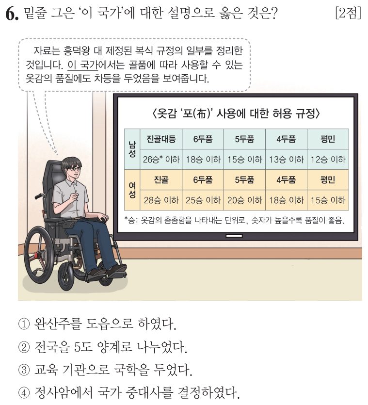 6번 문항: 밑줄 그은 ‘이 국가’에 대한 설명으로 옳은 것은?