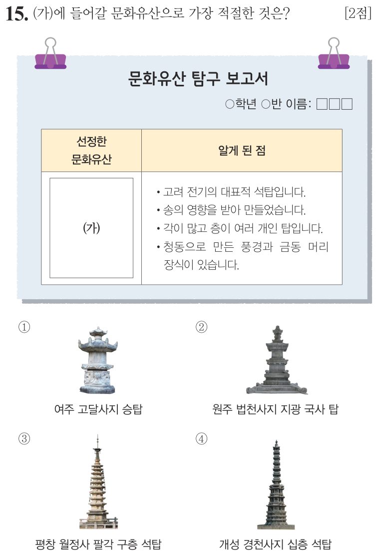 15번 문항: (가)에 들어갈 문화유산으로 가장 적절한 것은?