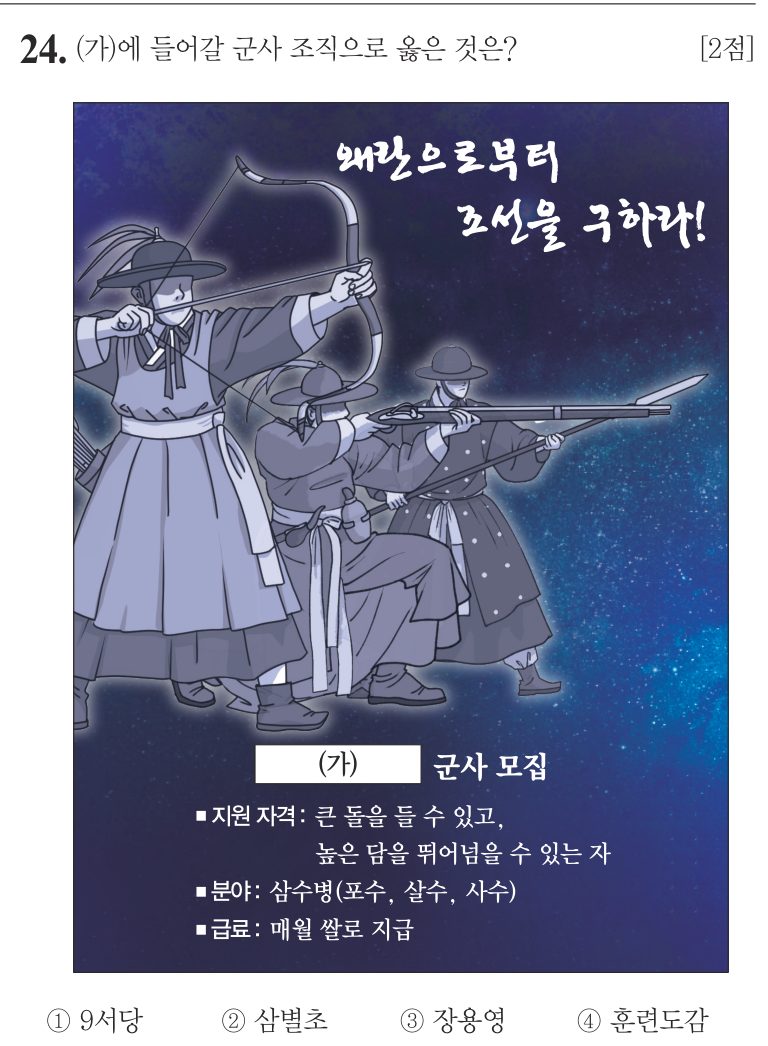 24번 문항: (가)에 들어갈 군사 조직으로 옳은 것은?