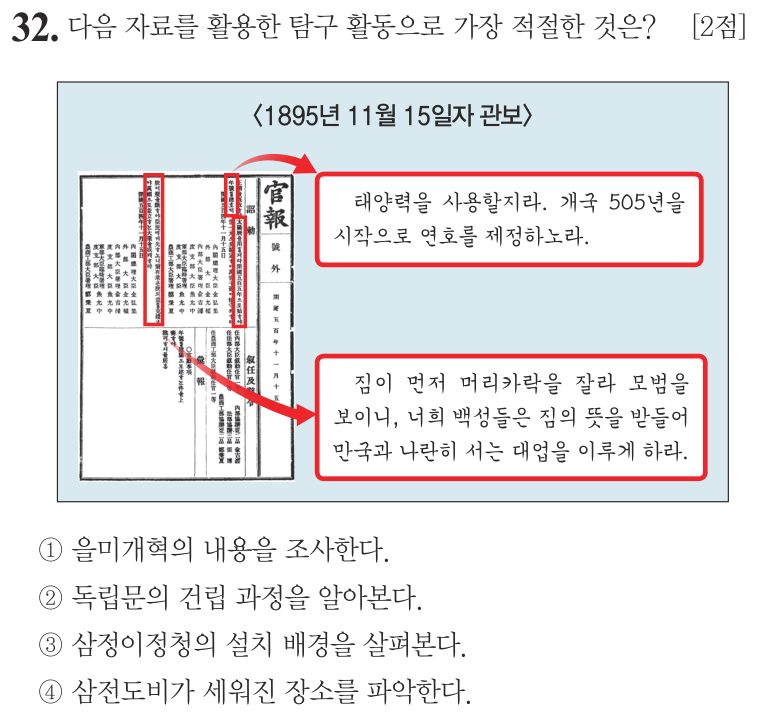 32번 문항: 다음 자료를 활용한 탐구 활동으로 가장 적절한 것은?