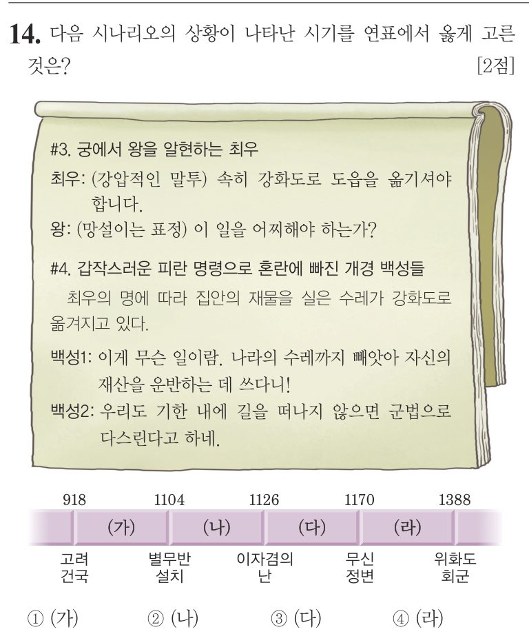 14번 문항: 다음 시나리오의 상황이 나타난 시기를 연표에서 옳게 고른 것은?