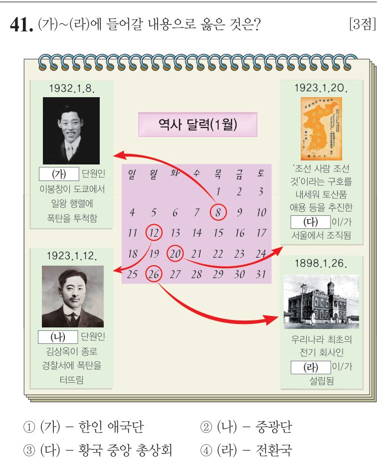 41번 문항: (가)~(라)에 들어갈 내용으로 옳은 것은?