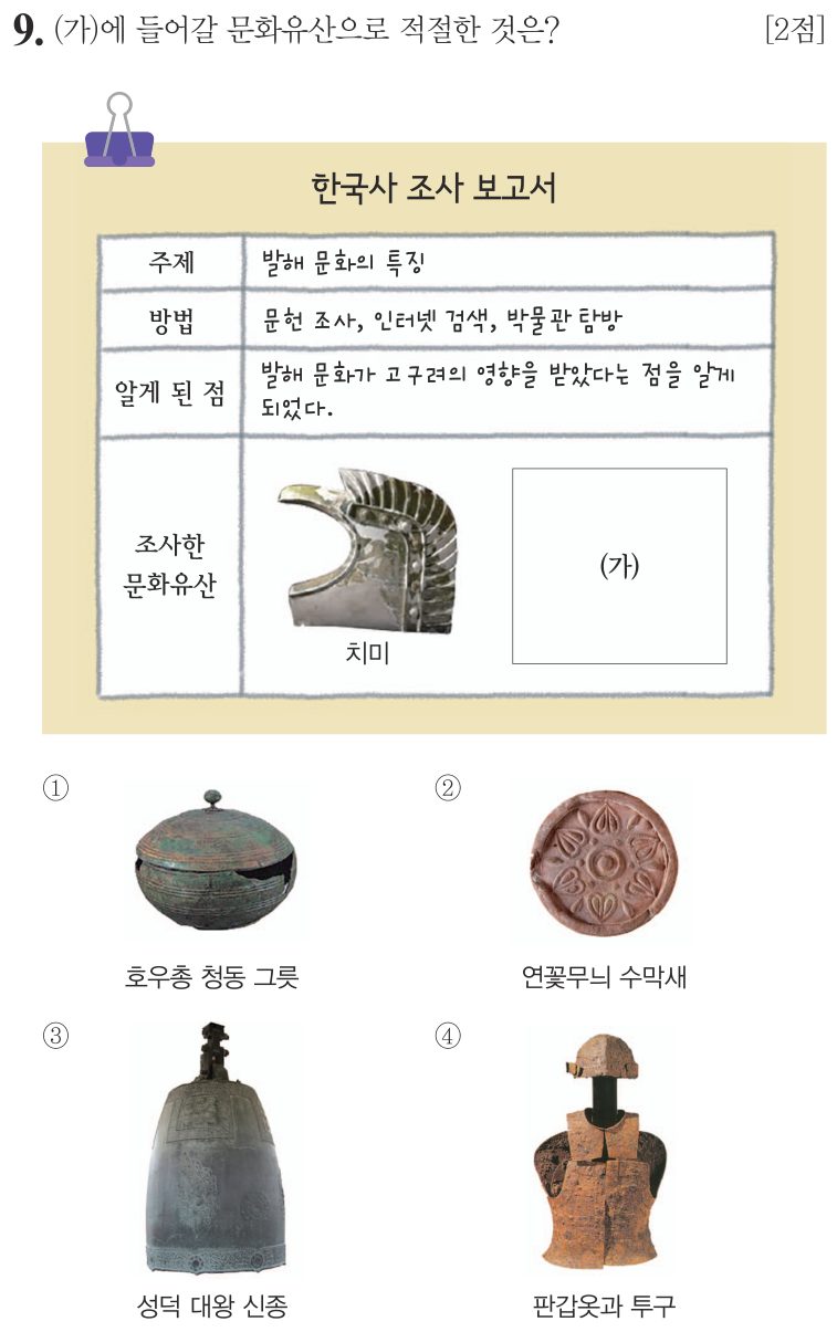 9번 문항: (가)에 들어갈 문화유산으로 적절한 것은?