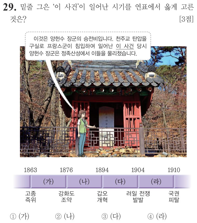 29번 문항: 밑줄 그은 ‘이 사건’이 일어난 시기를 연표에서 옳게 고른 것은?