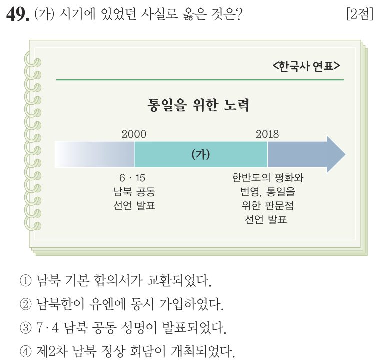 49번 문항: (가) 시기에 있었던 사실로 옳은 것은?