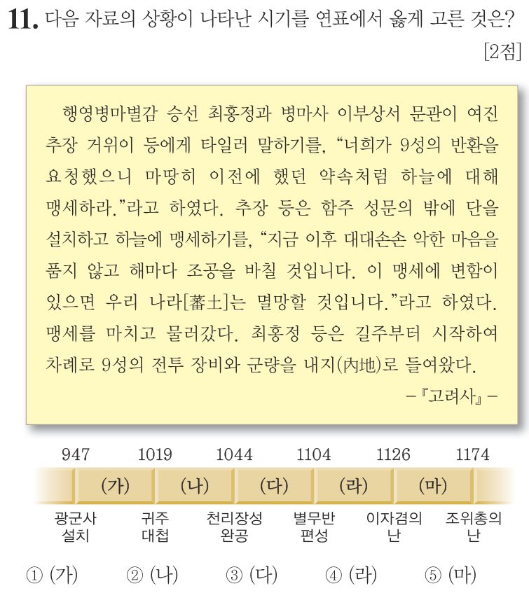 11번 문항: 다음 자료의 상황이 나타난 시기를 연표에서 옳게 고른 것은?