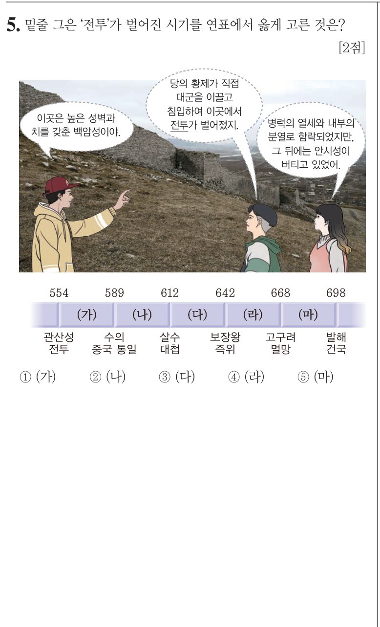5번 문항: 밑줄 그은 '전투'가 벌어진 시기를 연표에서 옳게 고른 것은?