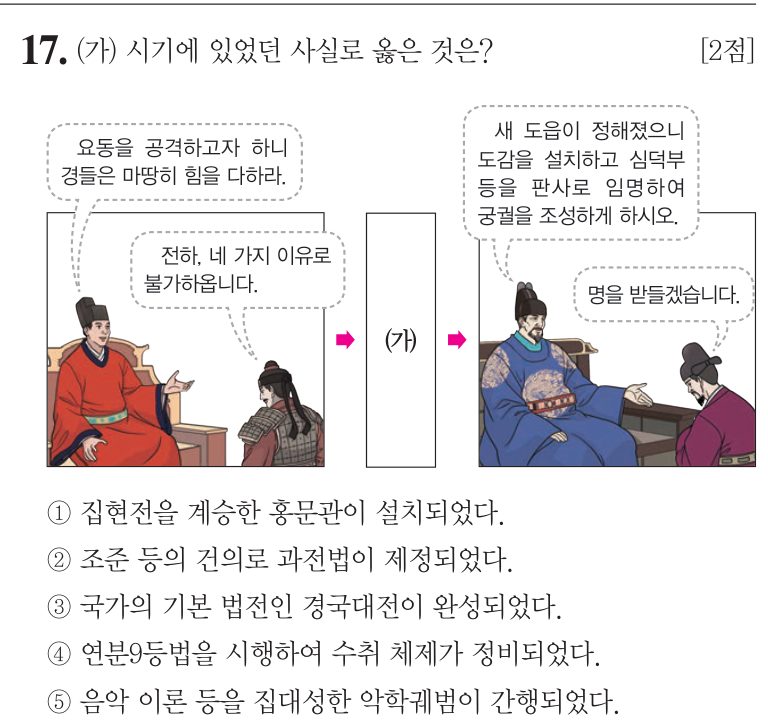 17번 문항: (가) 시기에 있었던 사실로 옳은 것은?