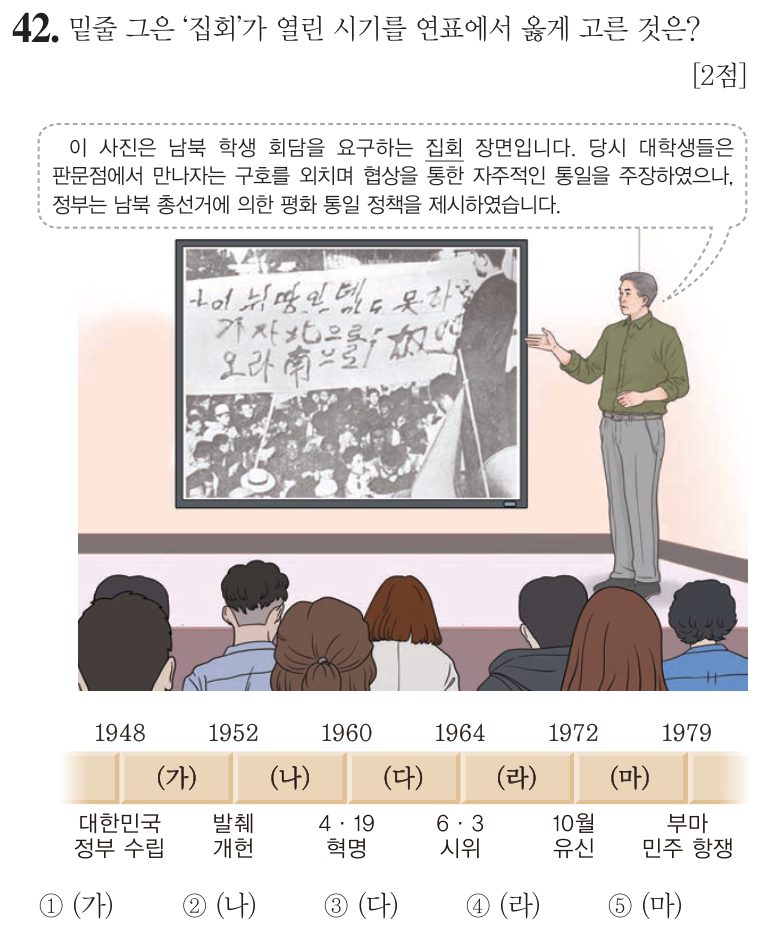 42번 문항: 밑줄 그은 '집회'가 열린 시기를 연표에서 옳게 고른 것은?